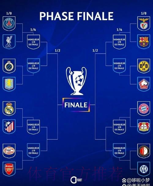 欧冠改制后淘汰赛场次榜:皇马第1 拜仁2巴萨3 欧冠改制后淘汰赛场次榜:皇马第1 拜仁2巴萨3